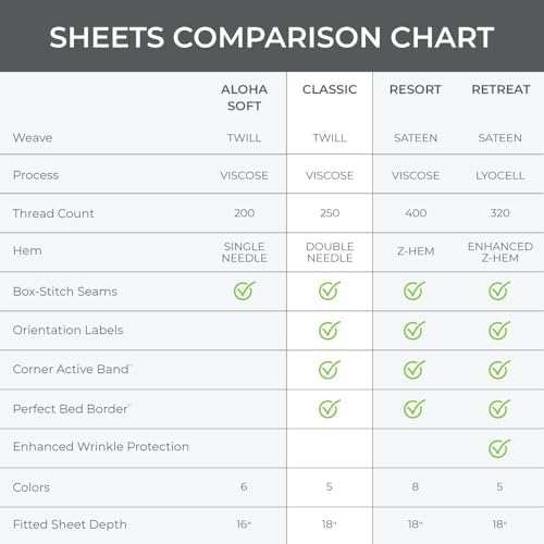 Cariloha Classic 4-Piece Twill Sheet Set - White King