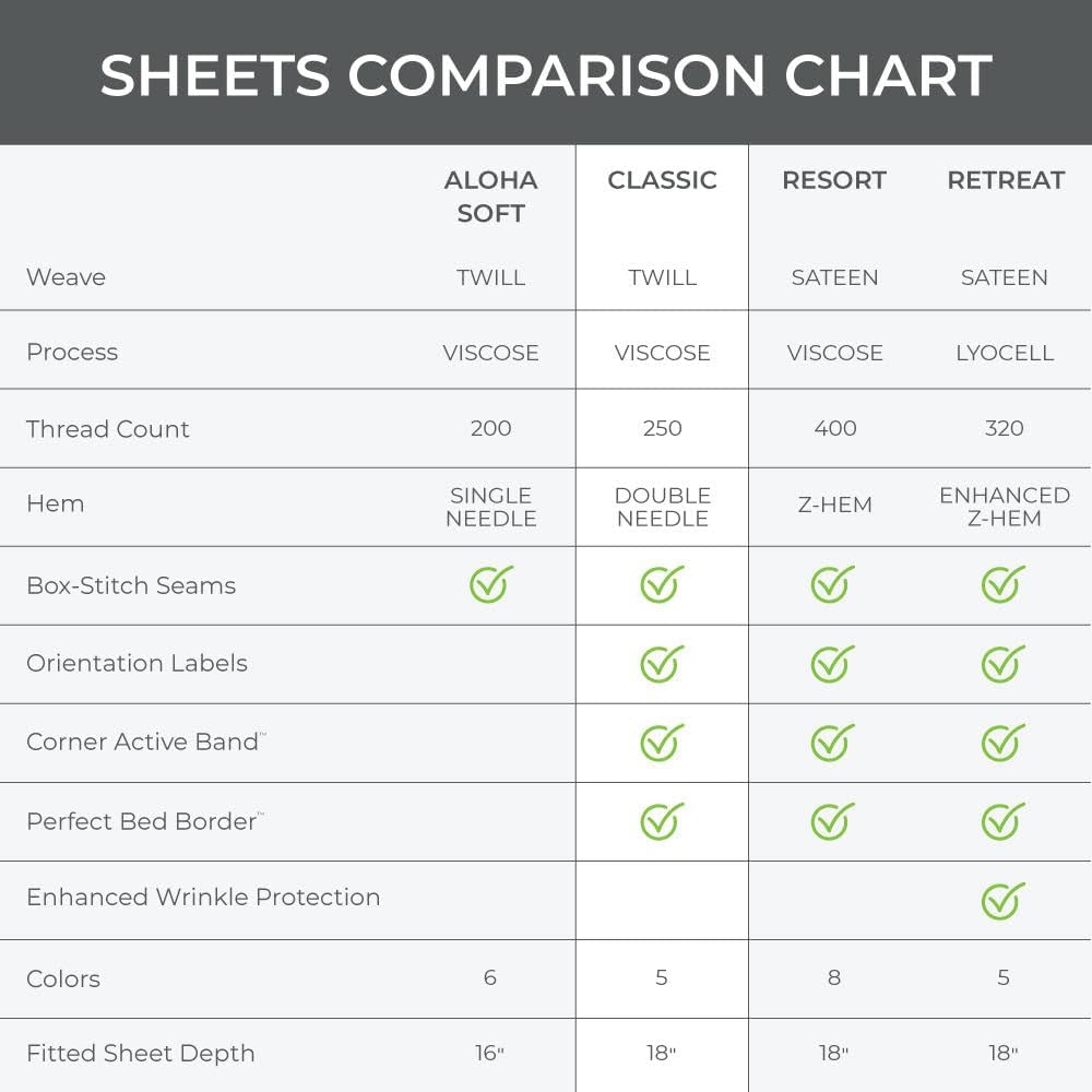 Cariloha Classic 4-Piece Twill Sheet Set - White King